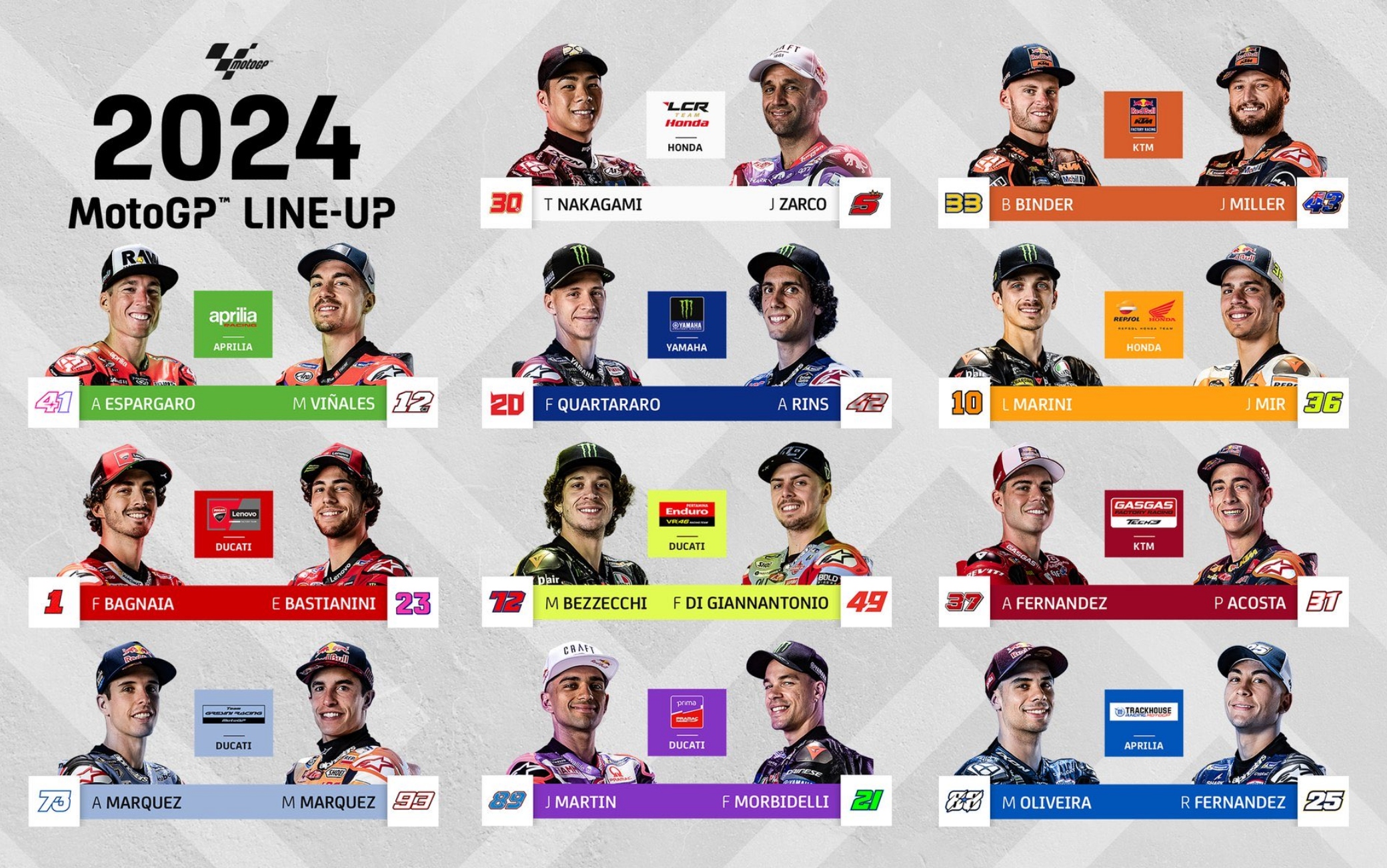 MotoGP, i piloti per il Mondiale 2024 Sky Sport