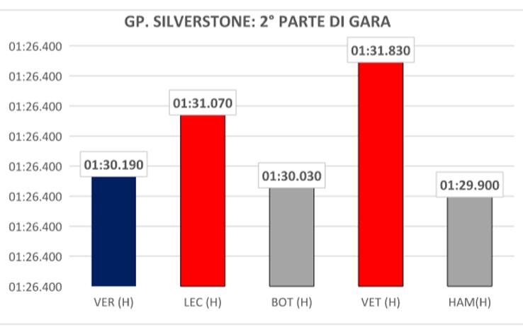 silverstone