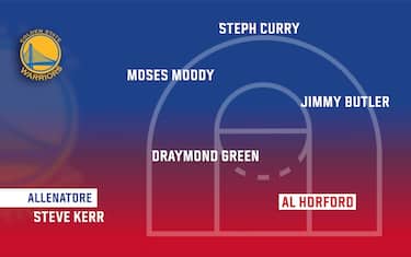 GOLDEN STATE WARRIORS