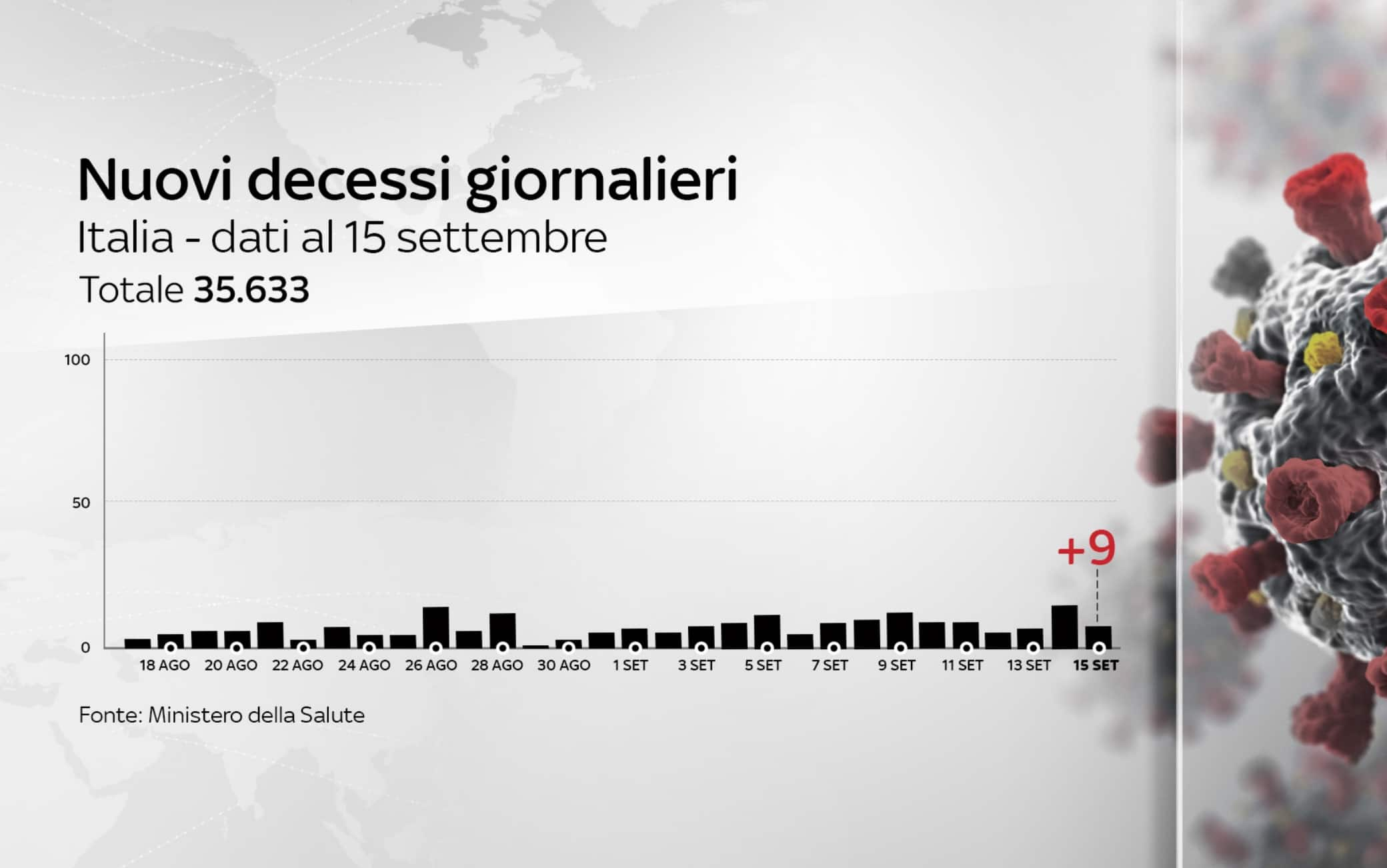 coronavirus grafiche