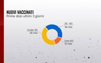 vaccini