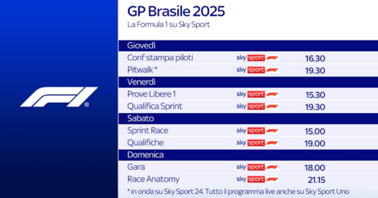 https://static.sky.it/editorialimages/bd9b6e4d3570affde6a88a1b07b51f315b1702f0/skysport/it/motori/formula-1/2025/11/05/f1-orari-gp-brasile-interlagos-2025/guida_tv_f1_brasile_2025_og_corretto.jpg?im=Resize,width=1218