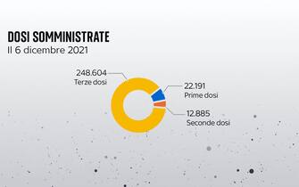 Le grafiche con il confronto tra vaccinati contro il Covid e non vaccinati