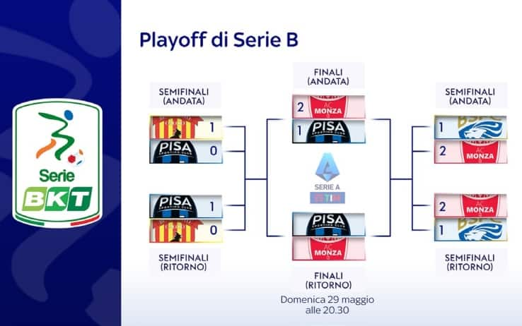 serie b