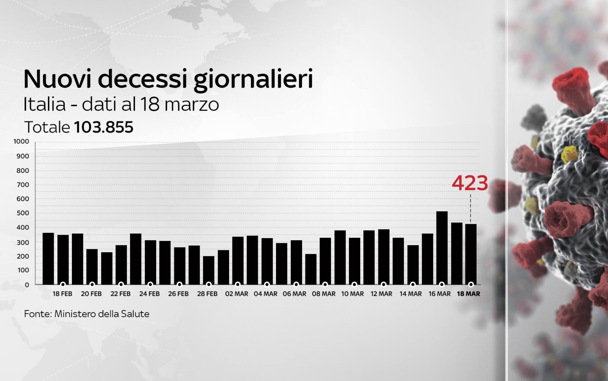 dati covid italia