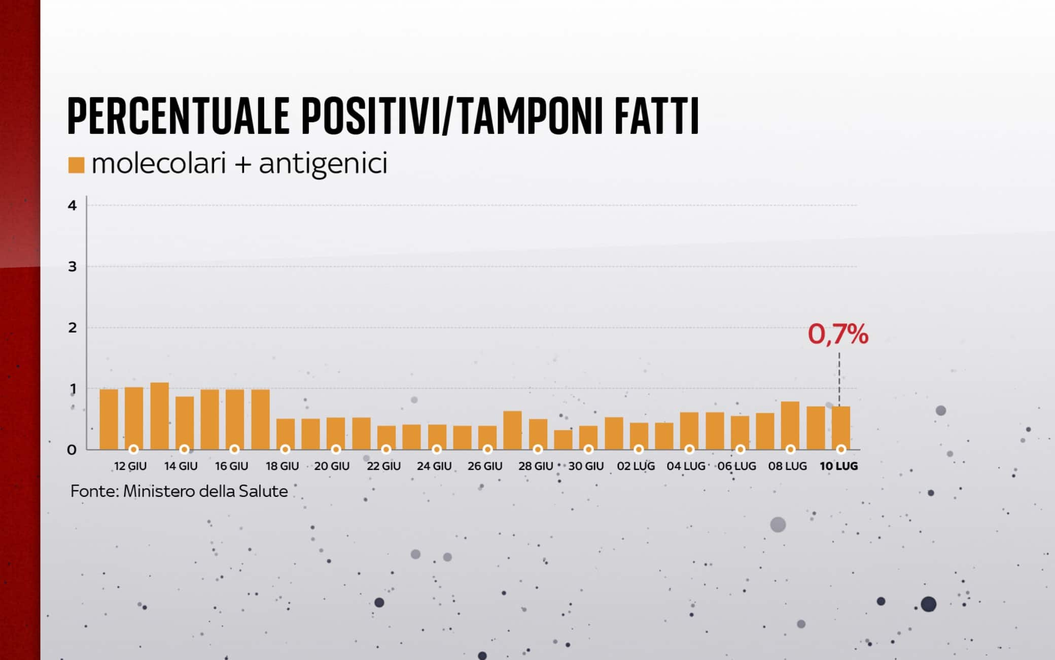 coronavirus grafiche