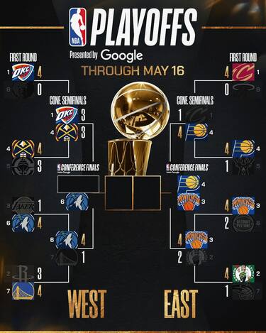 IL TABELLONE PLAYOFF AGGIORNATO