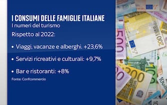 I consumi delle famiglie italiane nel comparto turismo