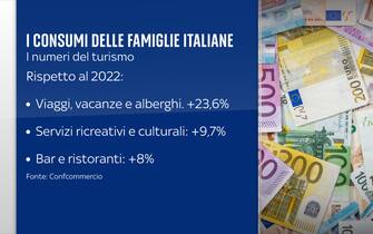 I consumi delle famiglie italiane nel comparto turismo