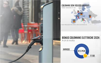 Auto elettriche, l’Italia è 12esima in Europa per numero di colonnine