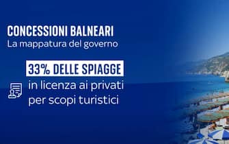 Come funzionano le concessioni balneari
