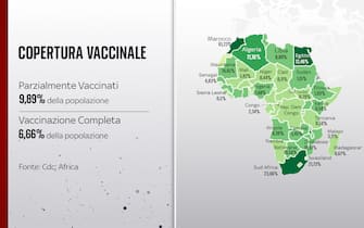 Grafiche coronavirus: La copertura vaccinale in Africa