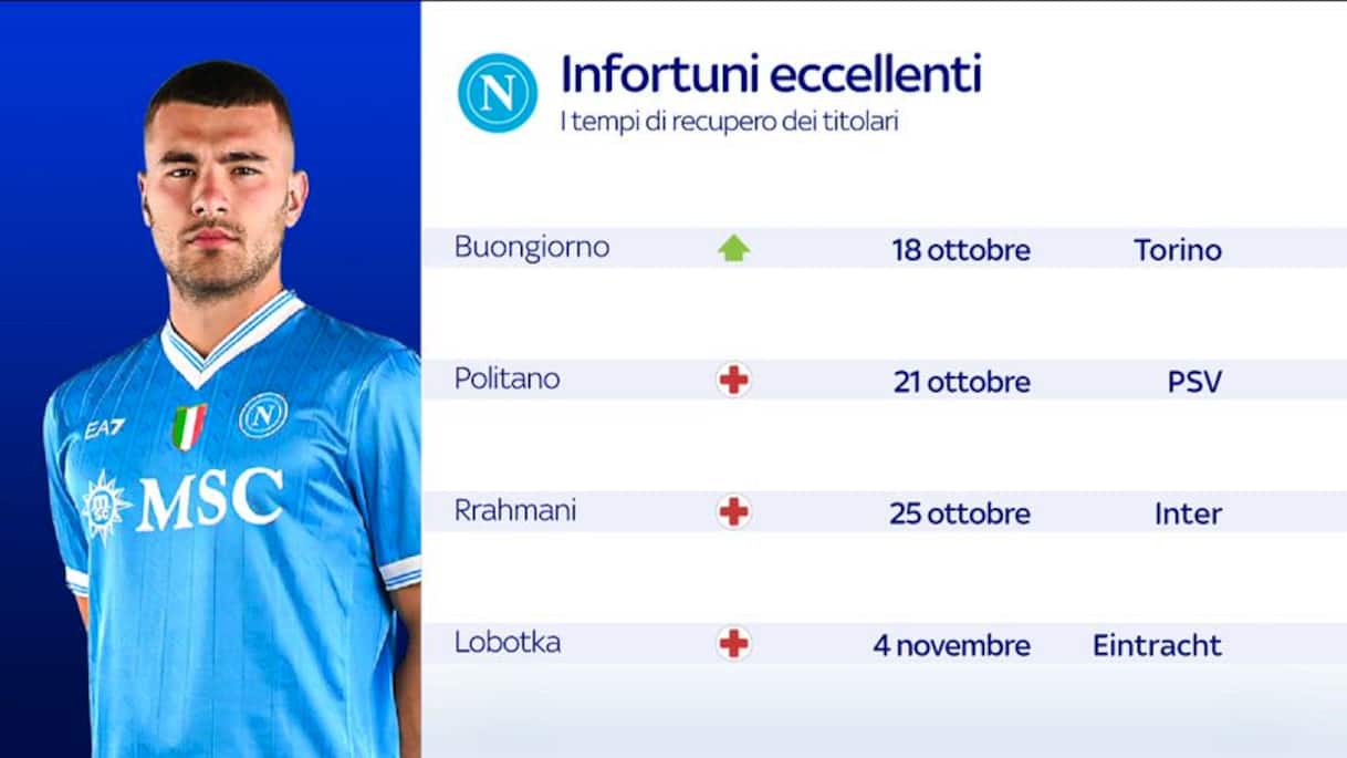 https://static.sky.it/editorialimages/c0643ca44fa641f8c5d7f0197ed9c1faa2790236/skysport/it/calcio/serie-a/video/2025/10/13/1042881_1760354853957_thumb_494.0000001_1760355086972.jpg?im=Resize,width=1218