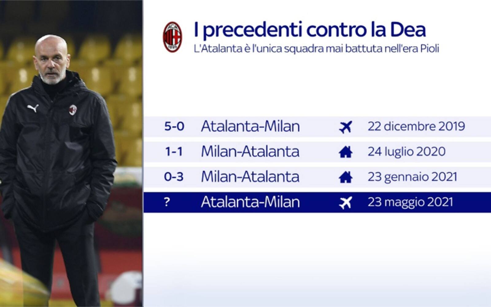 I precedenti del Milan di Pioli contro la Dea