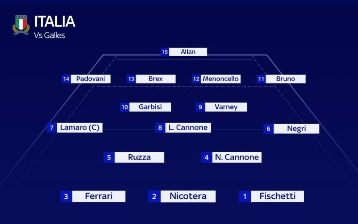 italia form galles