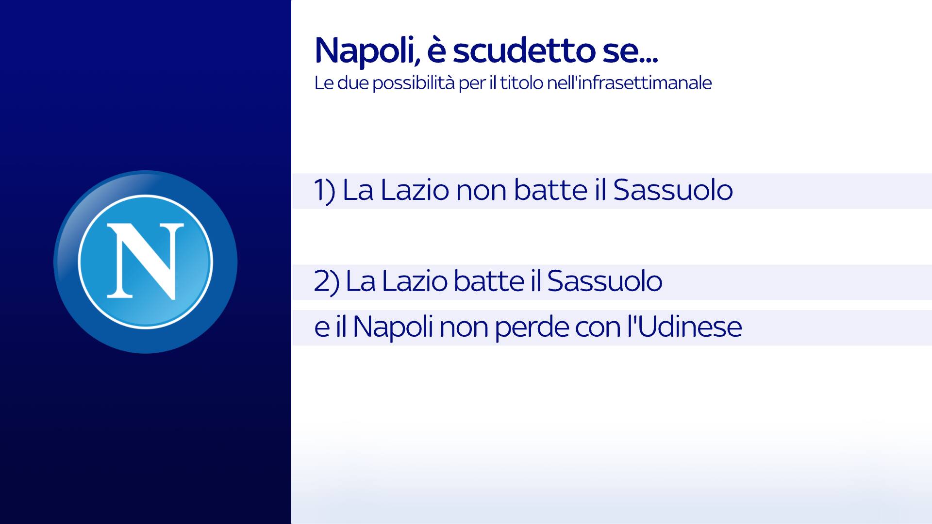 Napoli campione se...