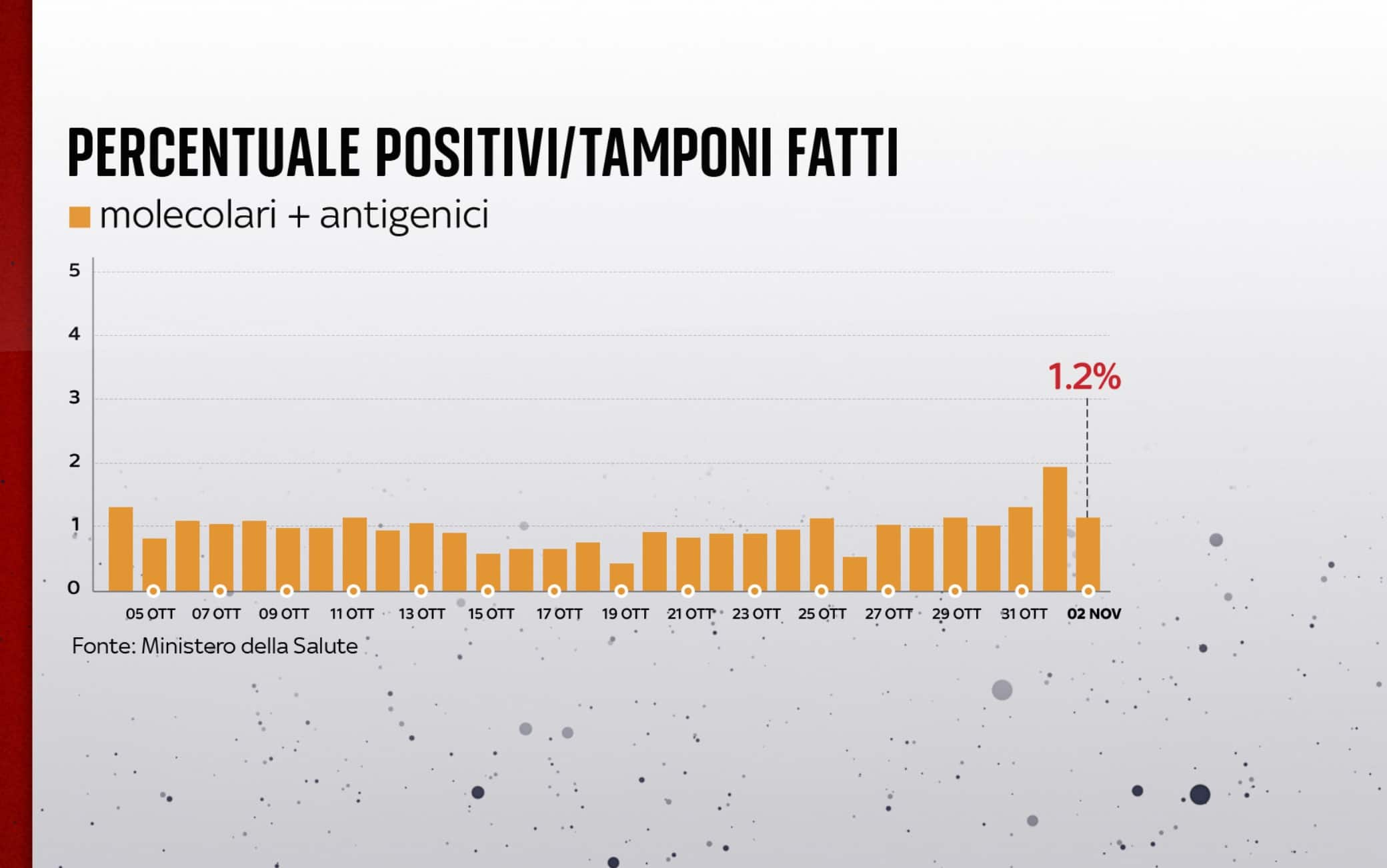 covid grafiche