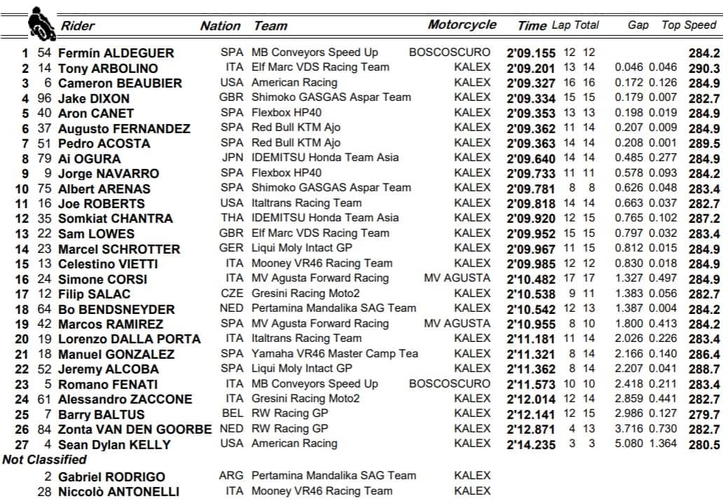 Moto2 libere 2