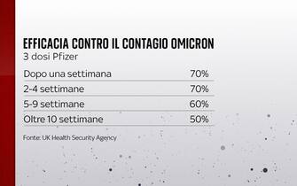 variante omicron