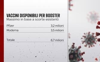 vaccini disponibili x booster