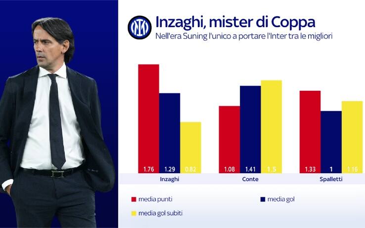 inzaghi