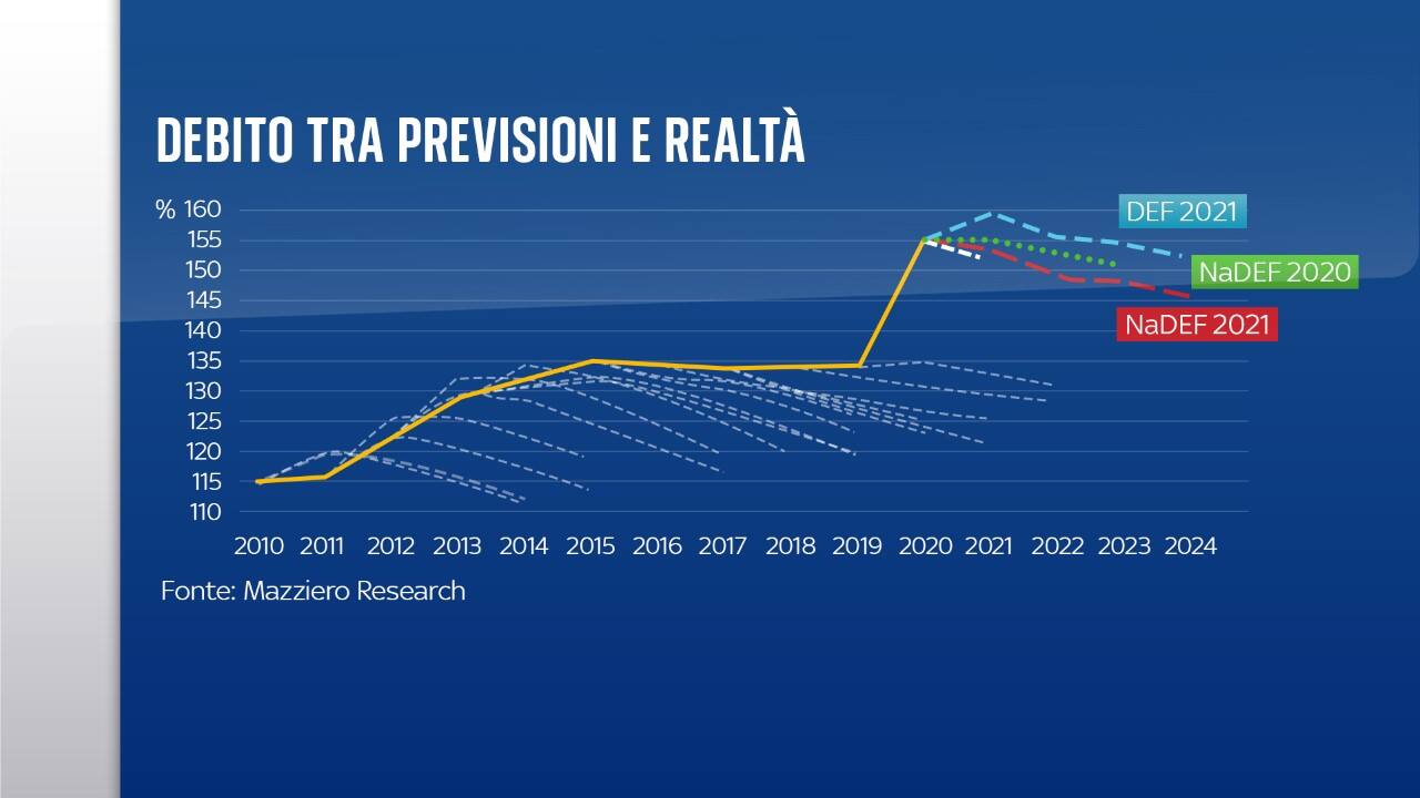 Mazziero Research