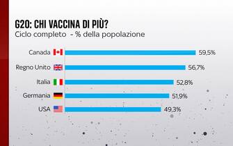 Grafiche coronavirus