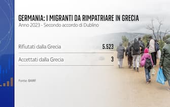 La richiesta della Germania alla Grecia