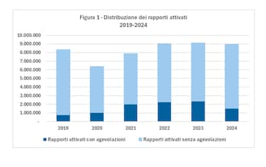 Le misure di supporto economico dopo la pandemia