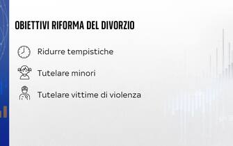 divorzio separazione riforma cartabia