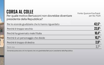 berlusconi