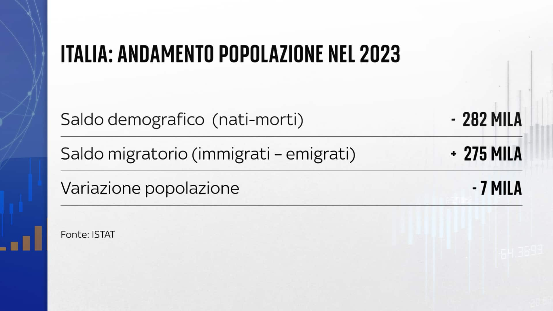 Aumento popolazione