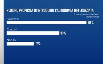 proposta autonomia differenziata