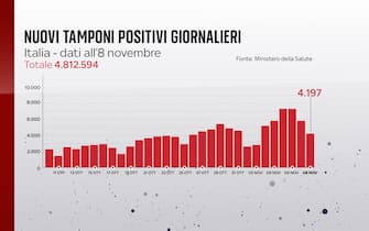 positivi covid