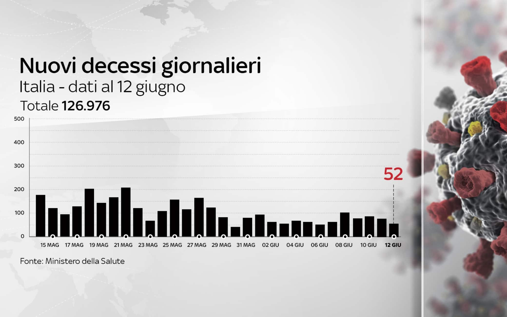 coronavirus grafiche