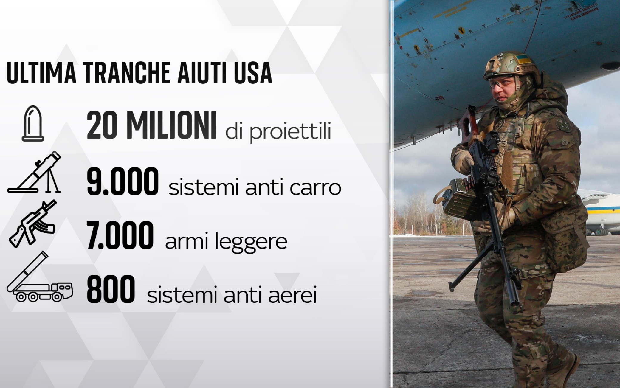 Stati Uniti guerra ucraina