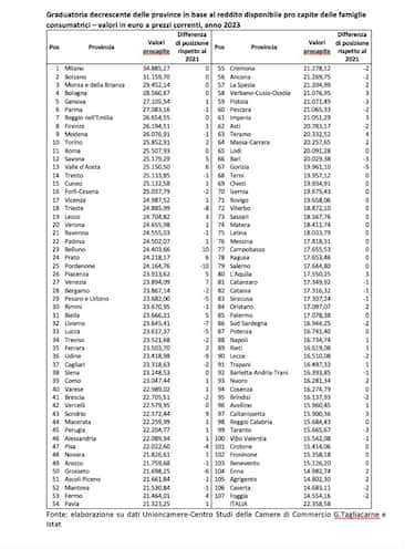 La classifica completa