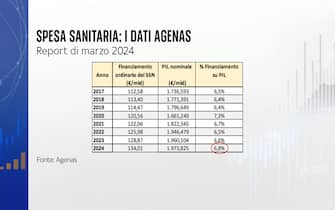 I dati Agenas