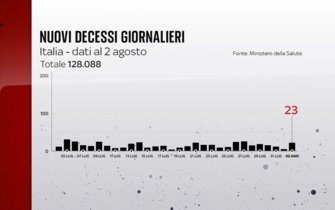 decessi