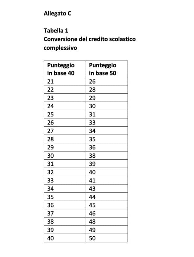 Crediti maturità