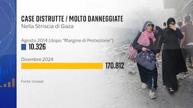 Il confronto con il passato
