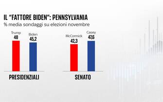 biden trump