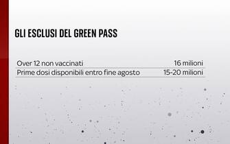 Gli esclusi dal Green Pass
