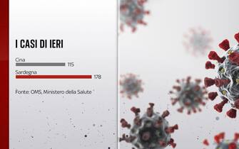 Grafiche coronavirus