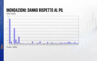 Alluvione