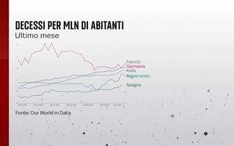 Decessi per milione di abitanti