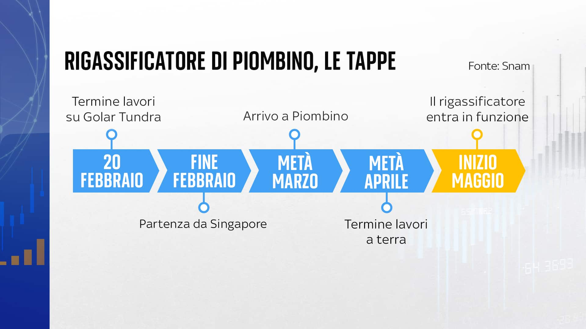 calendario rigassificatori