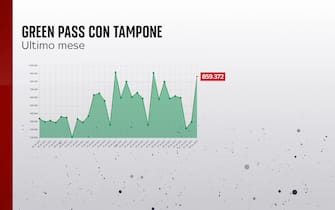 Green Pass con tampone