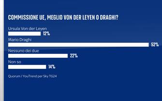 Sondaggio elezioni europee Quorum/YouTrend per Sky TG24