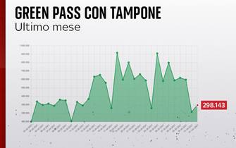 green pass tampone